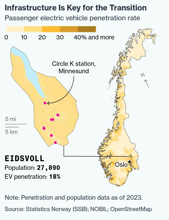 /brief/img/Screenshot 2024-11-29 at 08-25-42 Norway Set to Become World’s First All-Electric Vehicle Market.png